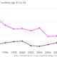 Image for article titled Despite the pay gap, women in the US now have as much job security as men